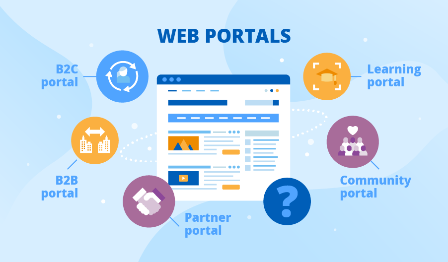 Web Apps & Portals